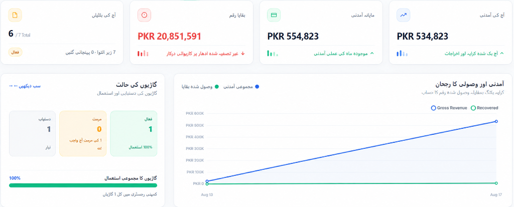 TransportMS Dashboard Overview